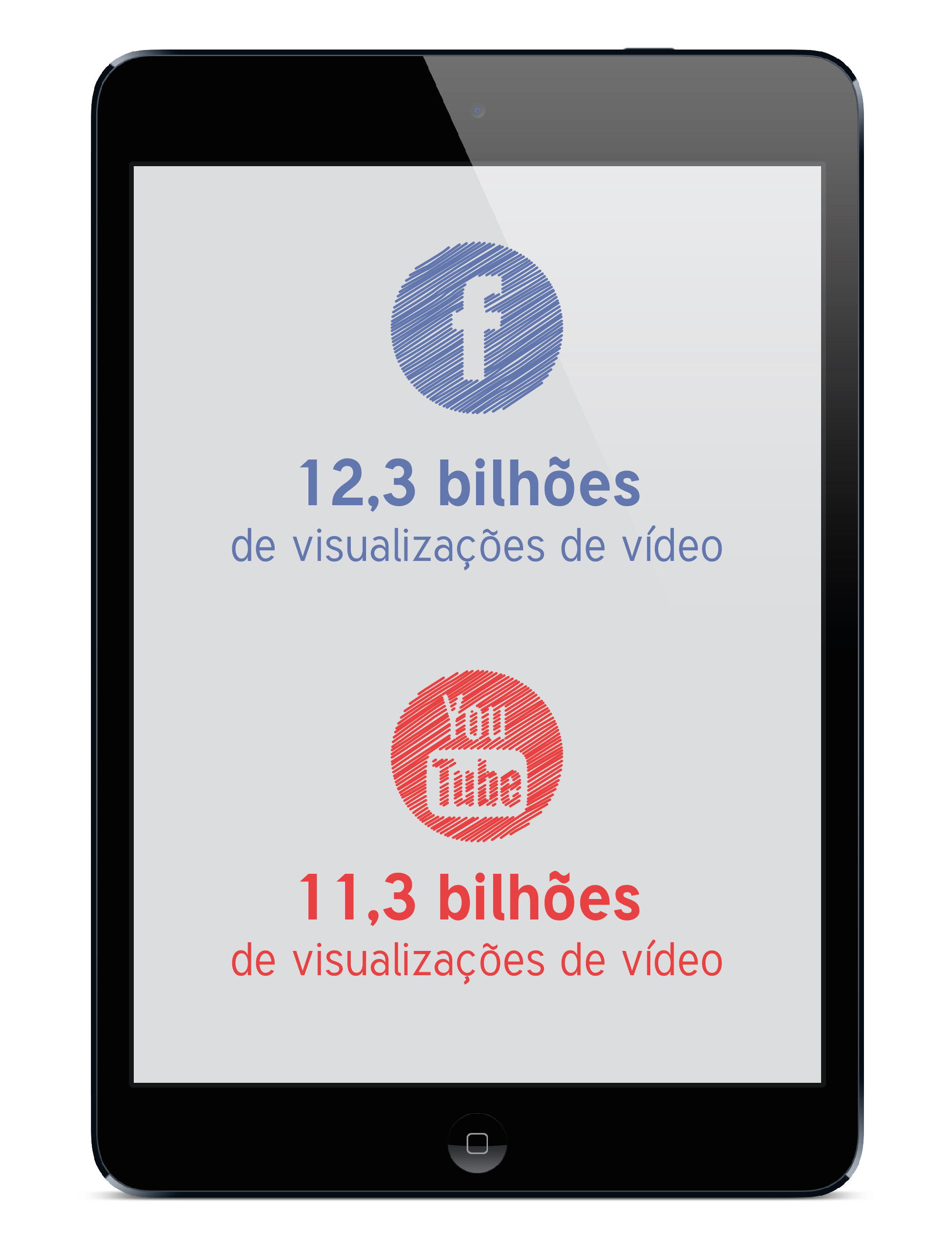 Facebook supera a visualização de vídeos em relação ao Youtube