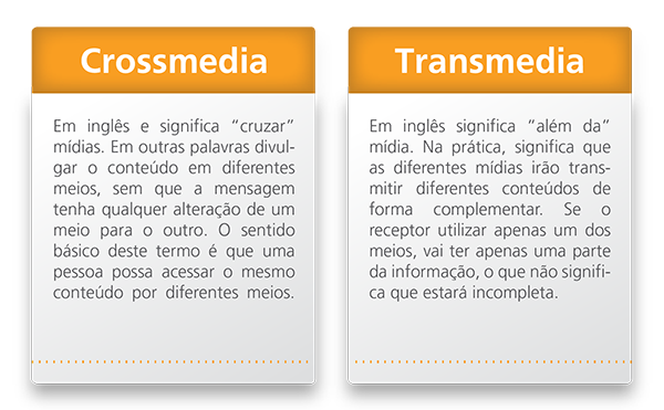 Crossmedia x Transmedia